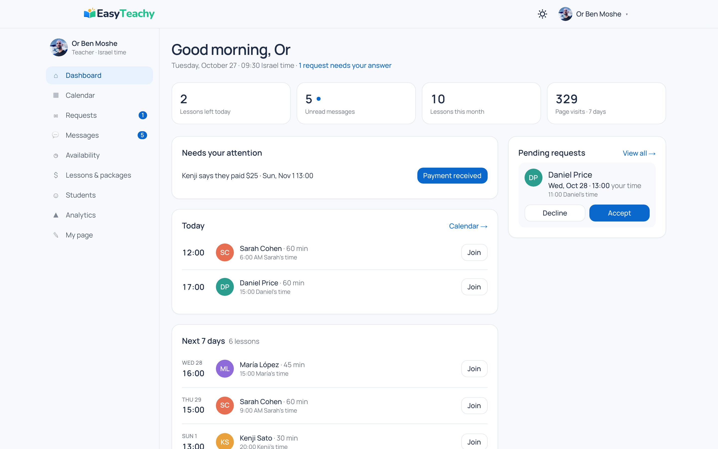 The EasyTeachy teacher dashboard: today's lessons, a booking request waiting for payment, and unread student messages.